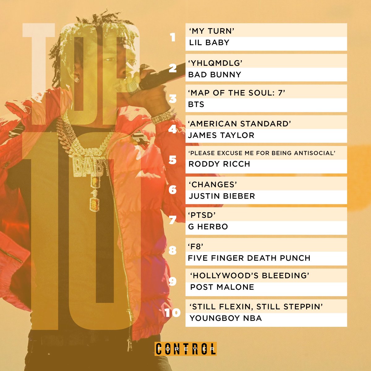 controlforever's tweet image. #Top10Weekly 

Here are the currents albums of the week, via Billboard's Top 200. Lil Baby's 'My Turn' hit number one with 197,000 units. 

What are you listening to this week?