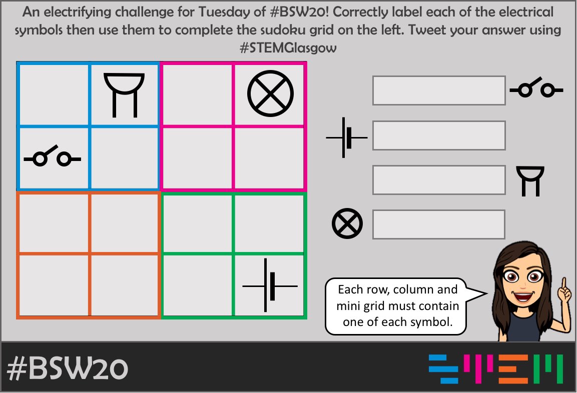 Watt’s this?! It’s Tuesday’s challenge for #BSW20! Correctly label the electrical circuit symbols then use them to complete the sudoku grid. Tweet your answer using #STEMGlasgow 🔋💡👩🏼‍🔧👨🏾‍🔧