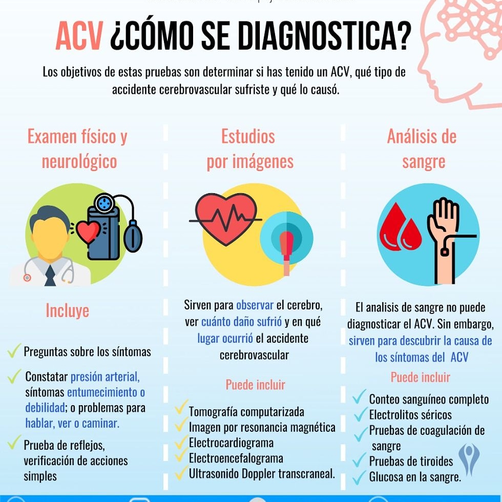 fucacsantafe's tweet photo. Cada año, el accidente cerebrovascular es la causa de muerte de aproximadamente el doble de mujeres en comparación con el cáncer de mama. #MesDeLaMujer https://t.co/Sug8qVSUsr