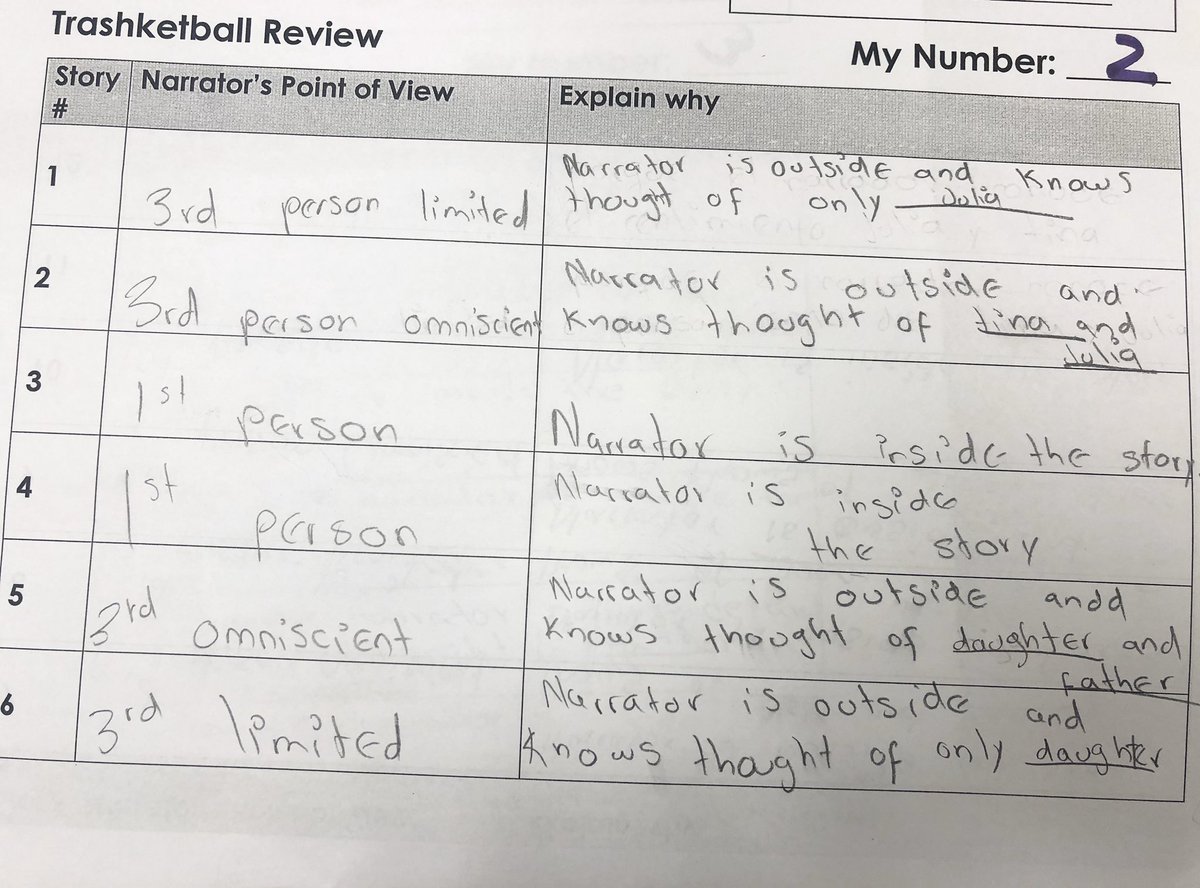 MrsParkShine's tweet photo. It was a PRODUCTIVE mayhem playing Numbered Heads Together turned b-ball game 🏀They read, collaborated, used lots of L1 to clarify & had FUN shooting the ball. I LOVE the embedded spin wheel which u can add to any PPT slides just like the⏱ #gamifyliteracy #langchat #edtech https://t.co/ZXVZRWc7hu
