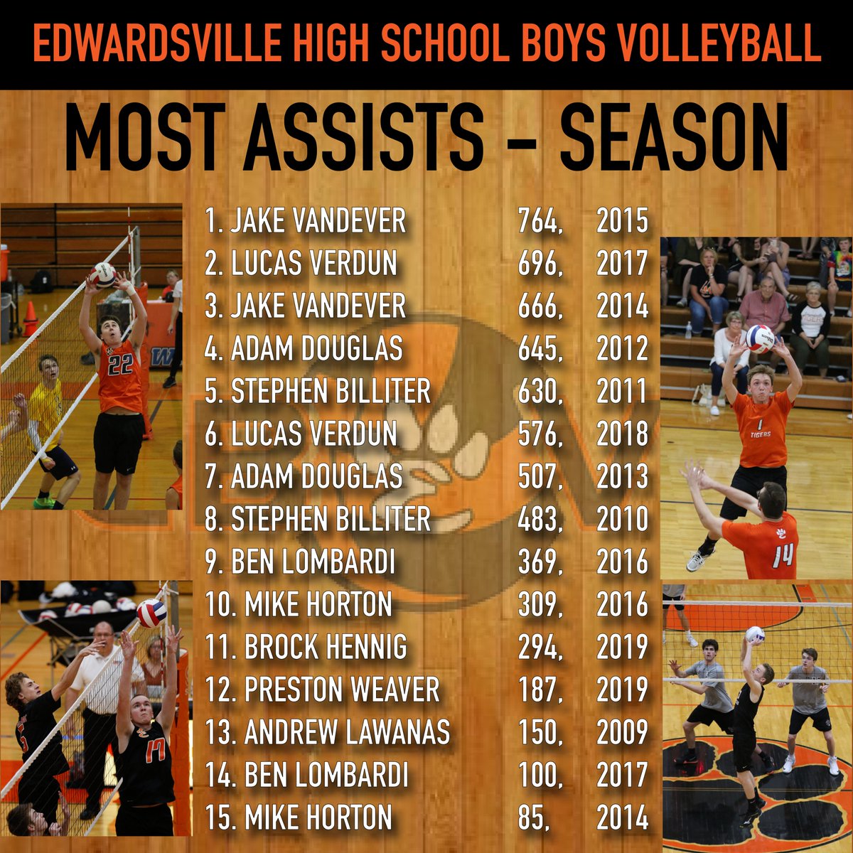 Most assists in a single season at EHS!
15 days until the season opener...