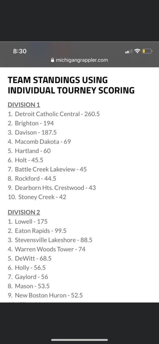 ER FINISHES A GREAT SEASON WITH A GREAT WEEKEND 7 individual placers 2nd over all at the state tournament