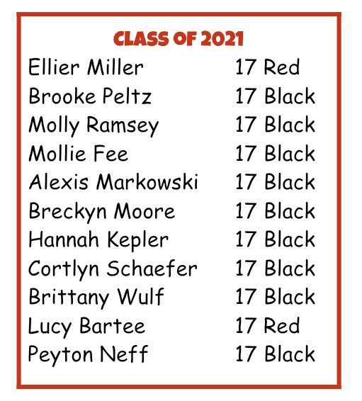 Nebraska Juniors VBC (@nebjrsvb1) on Twitter photo Congrats to our athletes in the class of 2021 named to the <a href="/UltraAnkle/">Ultra Ankle</a> @jrvbassociation watch list jvavolleyball.org/jva-announces-… @Jrs17Ne Congrats to our athletes in the class of 2021 named to the <a href="/UltraAnkle/">Ultra Ankle</a> @jrvbassociation watch list jvavolleyball.org/jva-announces-… @Jrs17Ne