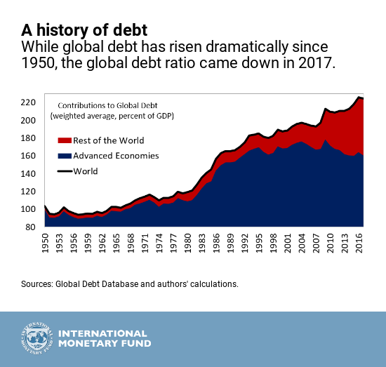 Foff28356374's tweet photo. NO COUNTRY WITHOUT DEBT!
Ever!?!?
NONE??
Not even 1??🤦🏾‍♂️

And They #Finance the #ClimateCrisis with our money?😠

 We're DONE✊🏽 with the ENSLAVEMENT of #DEBT economy

Vote #ClimateRebels
Choose❤️💙 Climate Economy 

#ShutDownCanada 💜☮️ #ClimateJustice
#canpoli #canlab #onpoli https://t.co/HZTIs22Jxg