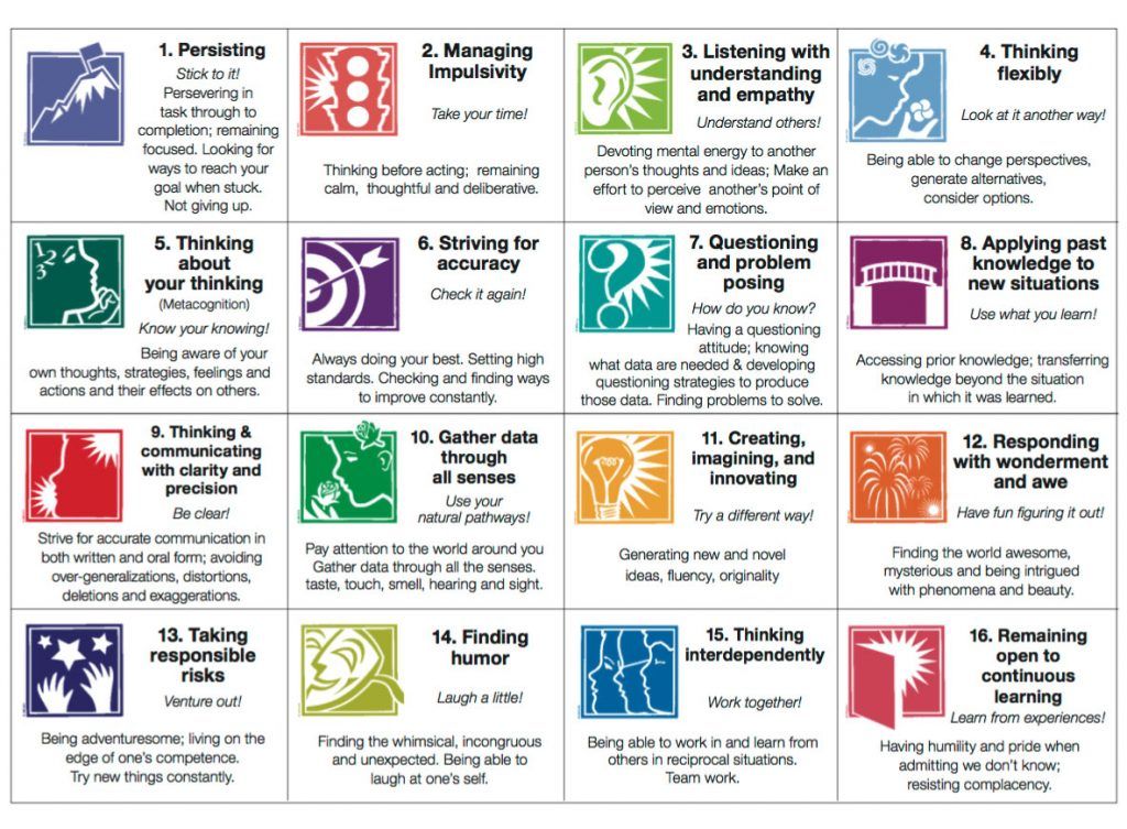 ThoughtStretchr's tweet photo. Habits of Mind are dispositions that are skillfully and mindfully employed by characteristically intelligent, successful people when they are confronted with problems, the solutions to which are not immediately apparent.

What Are The Habits Of Mind? | https://t.co/dnKFj86GP9 https://t.co/veCwC21Pdh