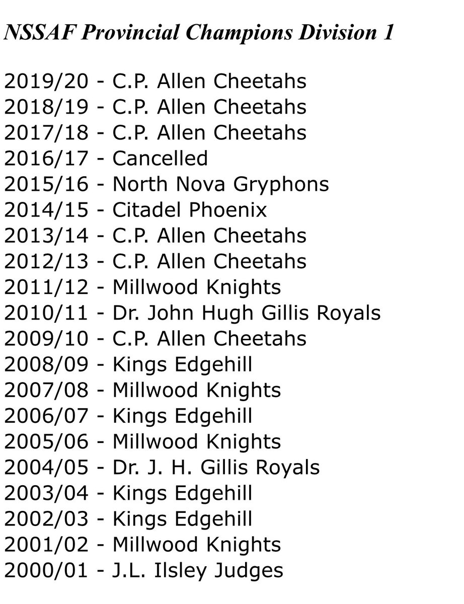 Cheetahs Hockey 2025-26 tweet media