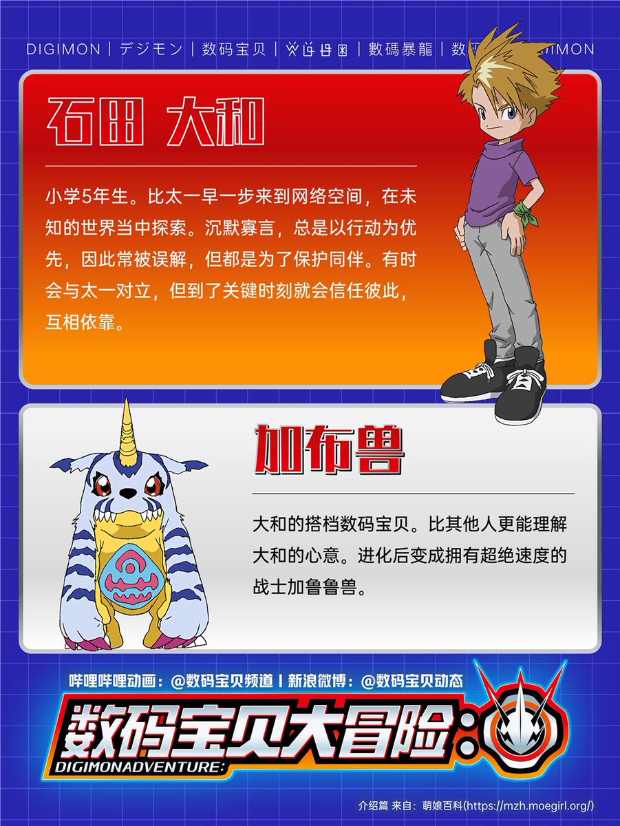 数码宝贝频道 Digimon Channel Di Twitter tv新作 数码宝贝大冒险 登场人物设定 中文版 數碼寶貝 デジモン デジアド Digimon Digimonadventure Digimonth Digimonadventureth Digimonkizuna 数码宝贝 數碼暴龍