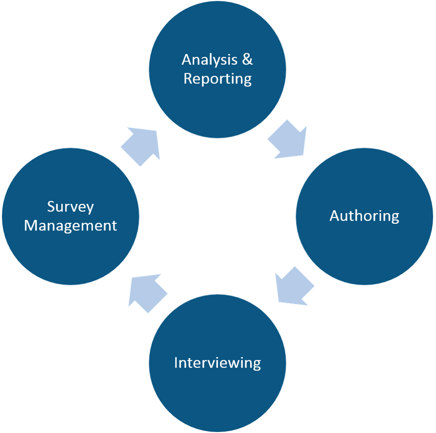 Statswork's tweet image. What ever happened to Data Collection Reports for Surveys? : ecs.page.link/MzRaX 

#quantitativeresearchmethods #quantitativeresearchdesign    #quantitativeresearchmethodologyservices  #statisticaldataanalysisservices  #statisticaldataanalysis  #statswork
