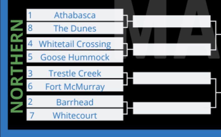 golflifeab's tweet photo. THE PEOPLE HAVE SPOKEN

Voted by you here are your finalists in the North region. The North remembers...

@athagolf @dunesgolfclub @golfwhitetail @GooseHummock @trestlecreekgr @FortMcMurrayGC @BargolfClub @WhitecourtGolf https://t.co/Gumj5rTucI