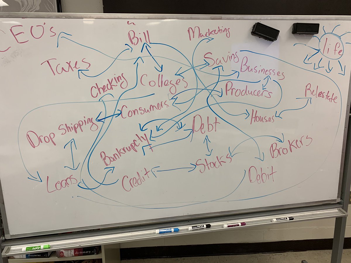 Introduction to financial literacy. Analyzing and marking the text. Collaboration and making connections. WICOR is the way! #Colorcoded <a href="/AVIDAACPS/">AVIDAACPS</a> <a href="/AVID4College/">AVID</a> <a href="/AVIDProflearn/">AVID Staff Developers</a> <a href="/SRSeahawksaacps/">South River Seahawks</a> @MsPogonowski