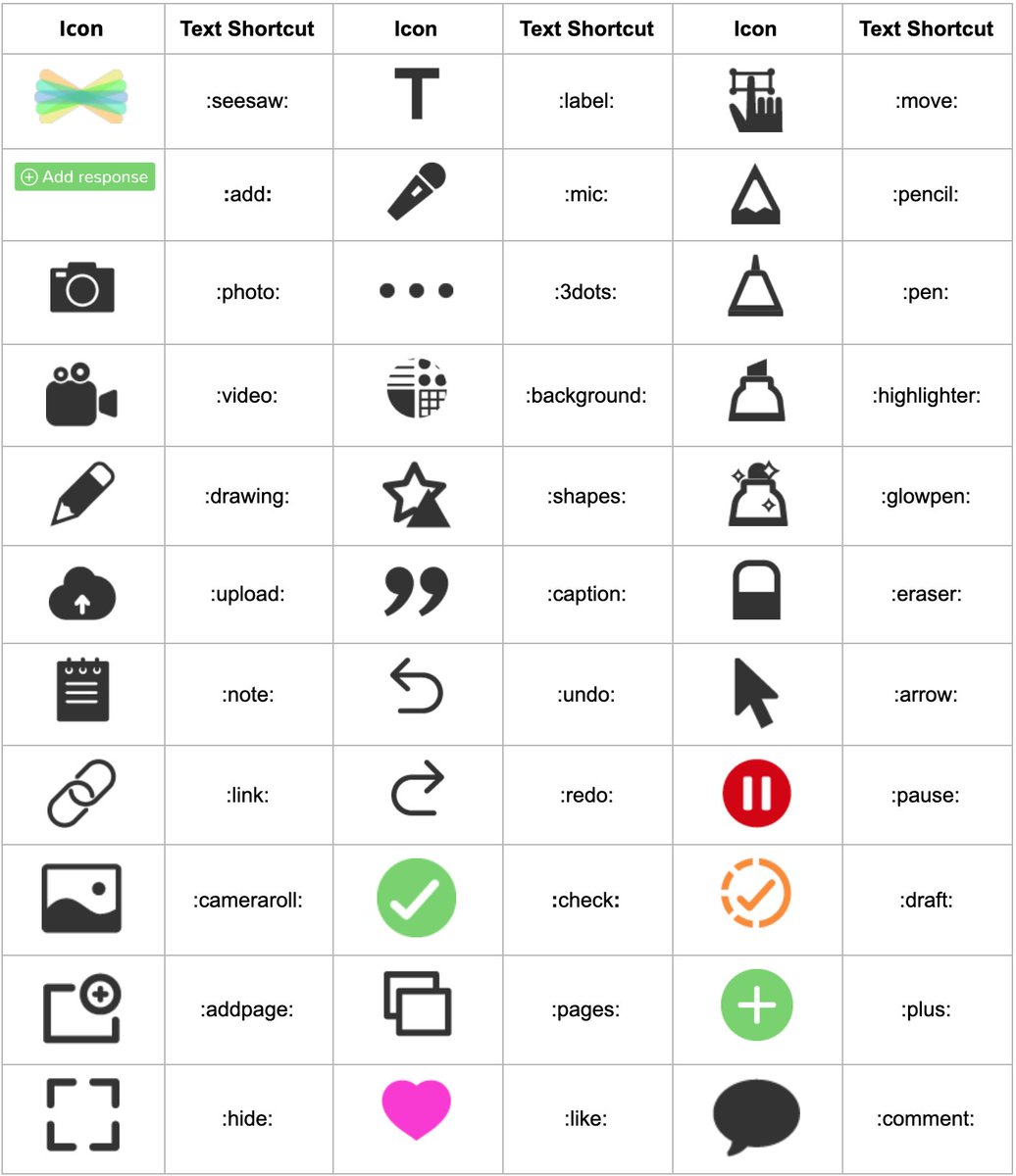 mradamwhiteman's tweet photo. If you're creating activities in @Seesaw, be sure to use shortcuts in your instructions - especially for ELLs. 

It can also be useful to add a voice recording of the instructions as support for developing readers.

#OnlineLearning #PLN #edtech https://t.co/3pefBfHxJN