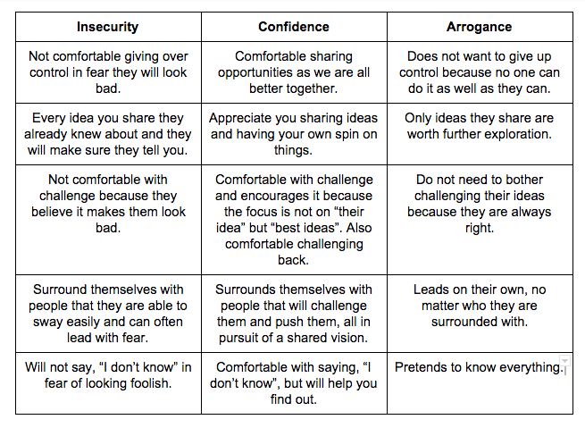 “If you can take all ten of these characteristics and put them into one word, it would obviously be “relationships”. Create them develop them, foster them, and people will go to heights beyond their wildest dreams.” buff.ly/2Hg4NuY