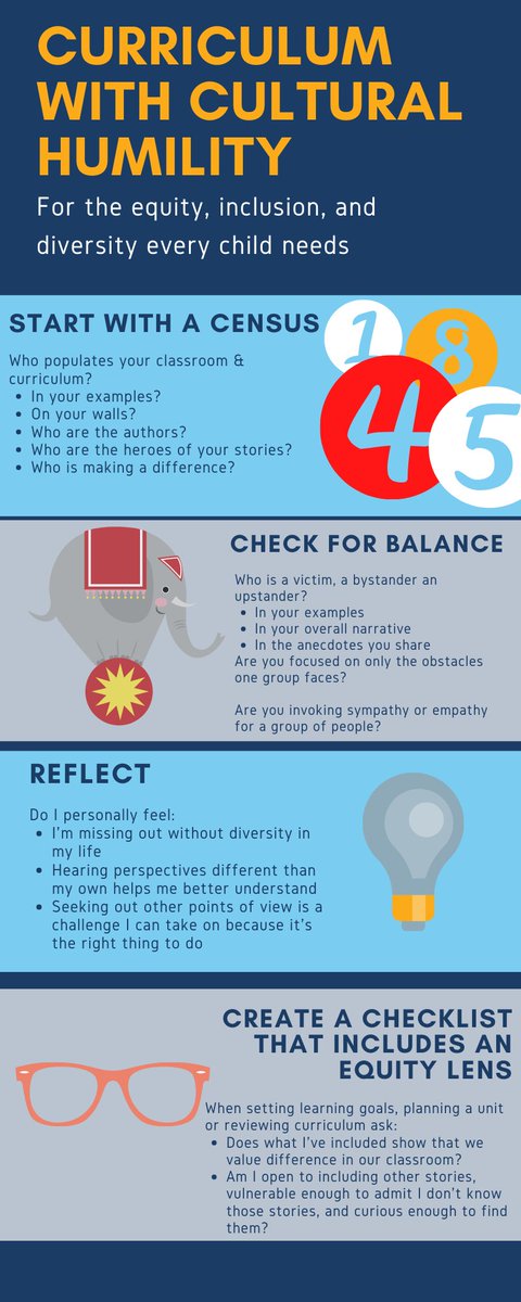 mcsocialstudies's tweet photo. I'm still on the journey to ensure my curriculum is equitable, inclusive and culturally responsive. But how can I help others start their journey? I think it starts by asking questions.
#representationmatters #witoy https://t.co/UHNseIpcg9