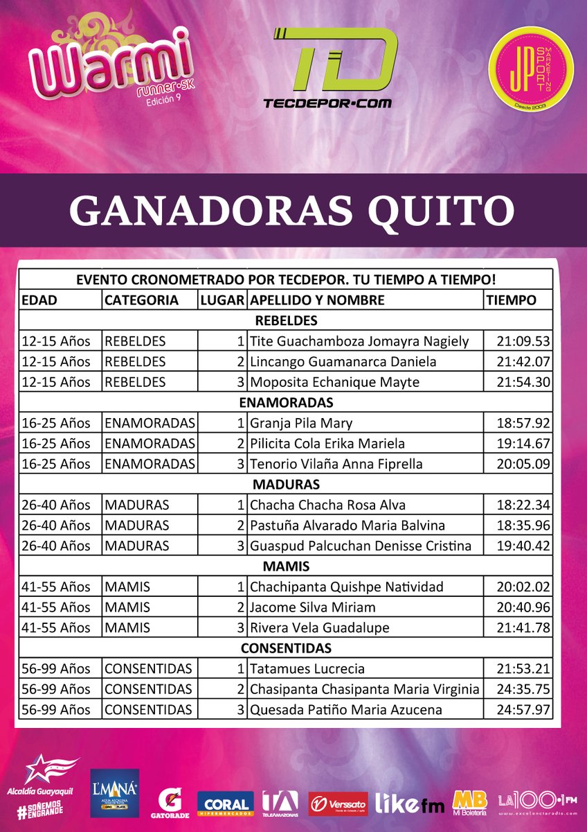 Estas fueron las Warmis más rápidas en la edición 9 de #WarmiRunner5k #Guayaquil #Quito y #Cuenca Felicidades!!! Cada entrenamiento, valió la pena 👏👏👏