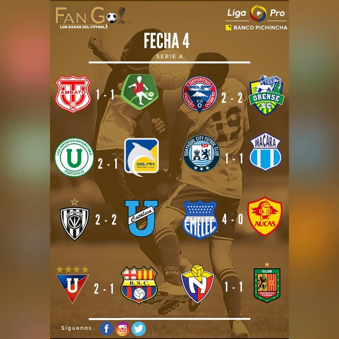 fangol_ec's tweet photo. ¡LIGAPRO BANCO PICHINCHA! ⚽🏆
📅Resumen fecha 0️⃣4️⃣

Ha finalizado una jornada más de la emocionante @LigaProEC Banco Pichincha 2020, @LDU_Oficial es líder en solitario del torneo, tras su sufrida victoria ante @BarcelonaSC en Casa Blanca.

#FanGolEcuador #LigaProBancoPichincha https://t.co/Yog8oL2vKV