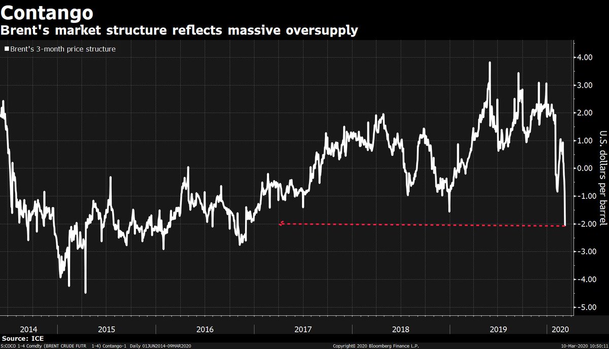 crude mini price investing in stocks crude mini price investing in stocks