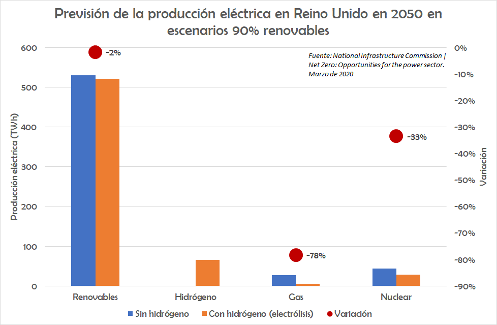 Inaugurada en Japón la mayor planta de hidrógeno del mundo propulsada por renovables.
Tecnología que, como ha mostrado Reino Unido, es clave para alcanzar el objetivo 100% renovable. Eso que los reaccionarios de la energía vienen negándome recurrentemente.
greencarcongress.com/2020/03/202003…