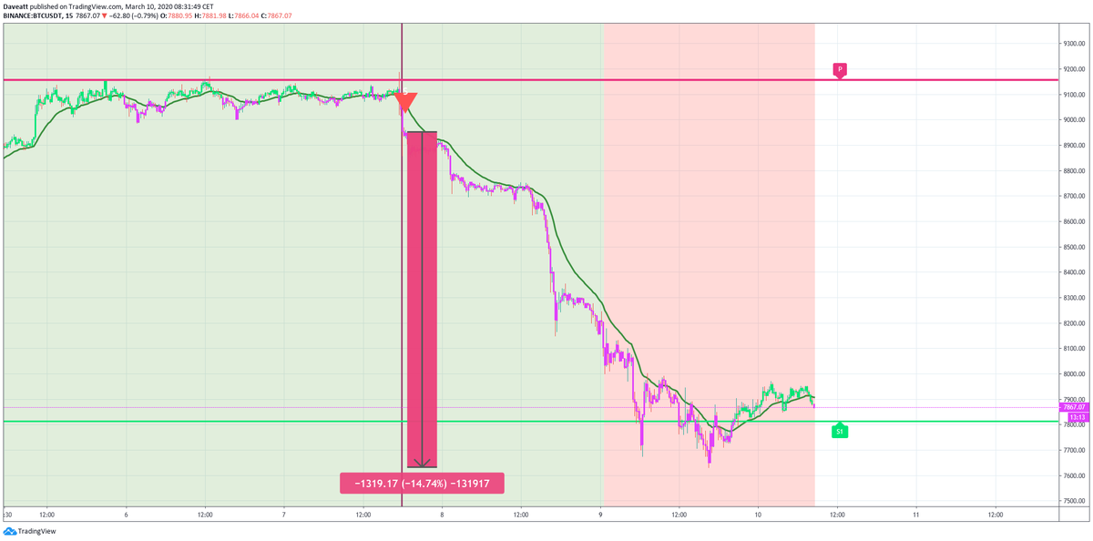 BTC ETH XRP LTC