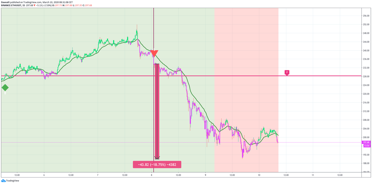 BTC ETH XRP LTC