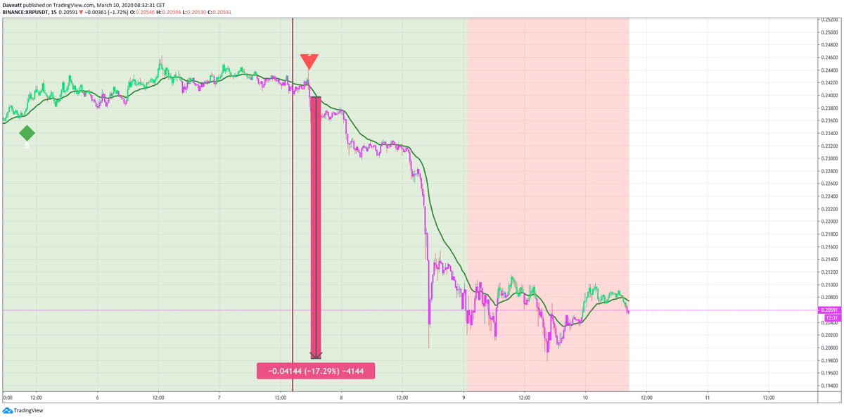 BTC ETH XRP LTC