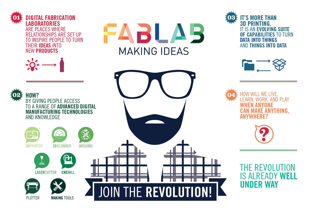 Fablab Kerala Official tweet media