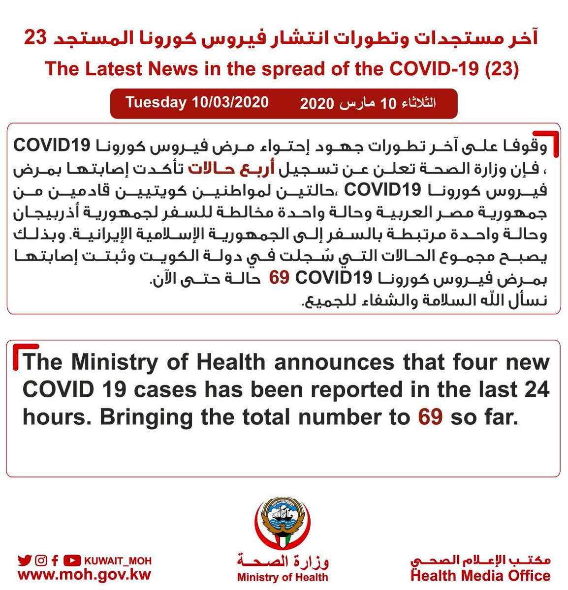 5420535's tweet photo. #احد_يفهمني

الحكومة اعترفت ان في كويتيين قادمين من مصر فيهم #كورونا يعني مصر فيها وتبي تحجر عليهم ��ما منزلي او في حجر صحي .......ماشي ❗️

بس مو راضية تعترف ان #مصر فيها كورونا ....وسمحت بدخول المصريين  وباعداد كبيرة

اللحين ....المشكلة بالكويتي ولا بمنو ‼️ https://t.co/5ib1g9iuX4