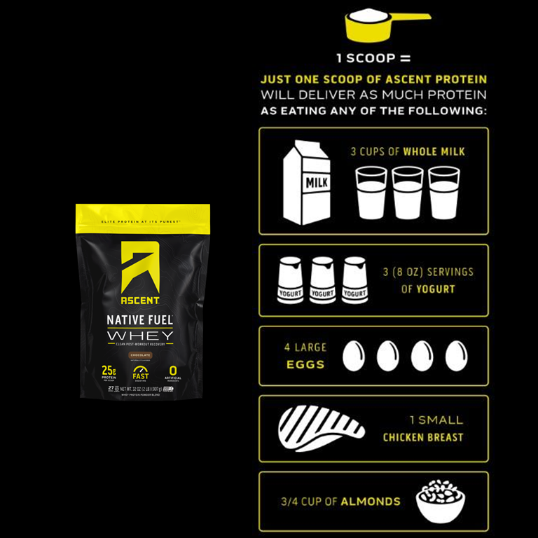 BostonAthletic's tweet photo. Ascent will be here tonight serving up samples of your favorite protein. Stop by for some great recipe ideas you can take home with you. Hint: you can make Rice Krispie Treats with this stuff. 

#bostonathleticclub #ascent_protein https://t.co/BSGN3F5TbO