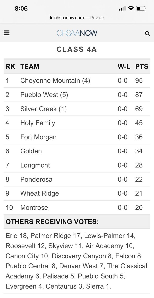 Falcon High School Baseball tweet media