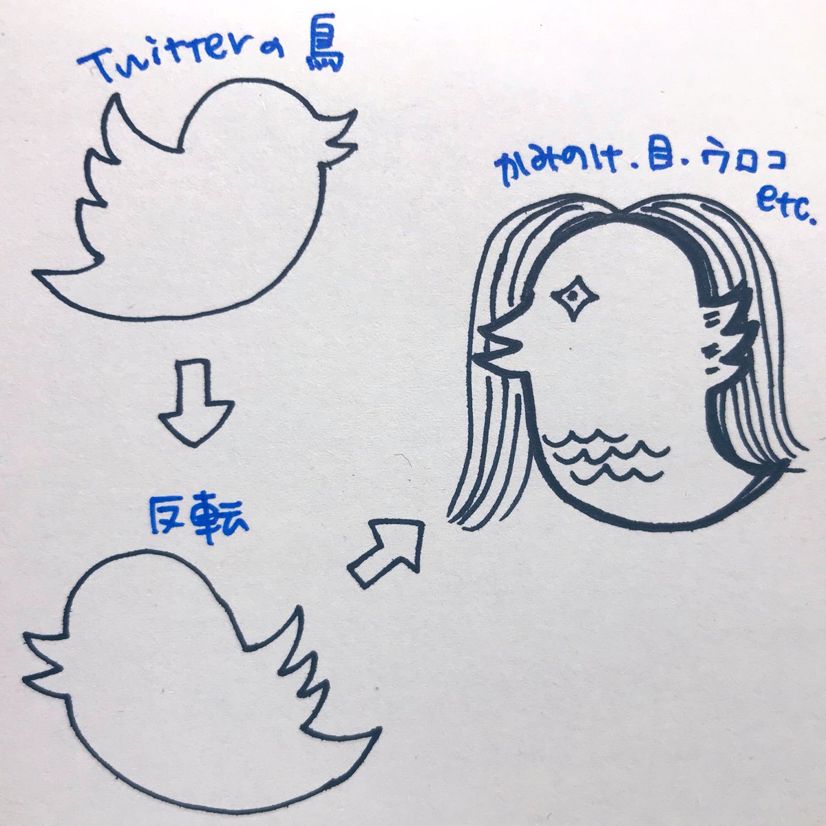 Twitterバードちゃんの正体を考えていました。 