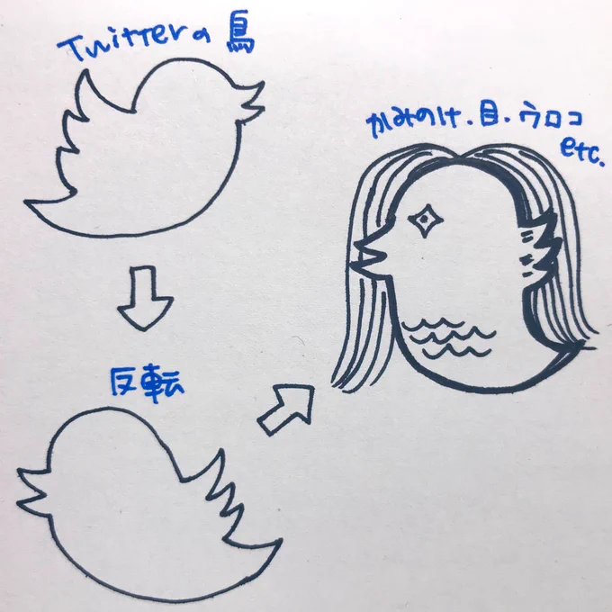 Twitterバードちゃんの正体を考えていました。 