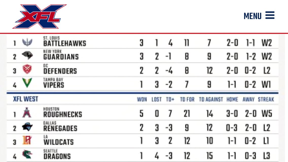 USFL Stats on Twitter "Anybody a fan? https//t.co/VeEDVjsvF1" / Twitter