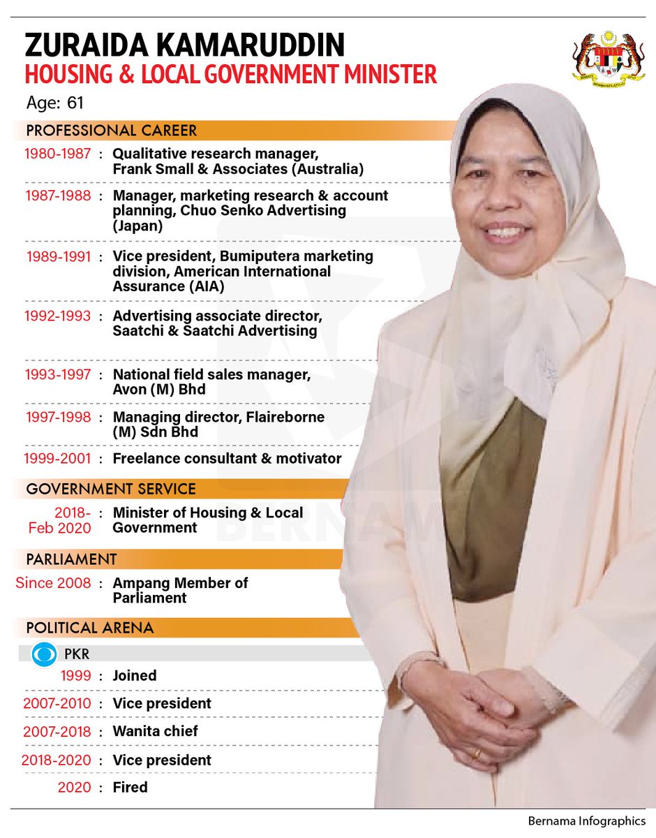 Zuraida: Kerajaan Bantu Peniaga Kecil Sederhana Zuraida: Kerajaan Bantu Peniaga Kecil Sederhana