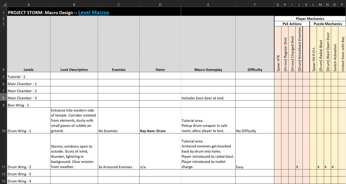 HaloEliteLegend's tweet image. Early design work on a new project -- can&apos;t wait to share more soon!
#PurdueGameDev