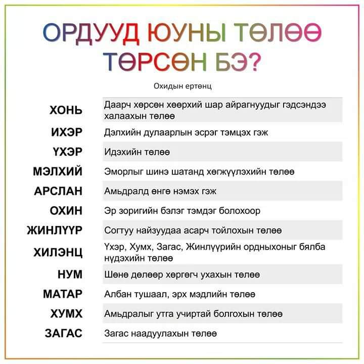 Амьдралд өнгө нэмэх гэж ирсэн Арсланг.н ордны хүн нь байнөө 🙋‍♀️😂🙋‍♀️