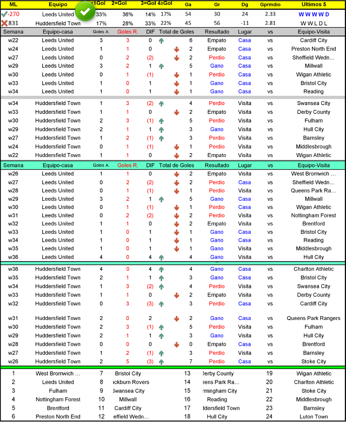 quickparlay's tweet image. 