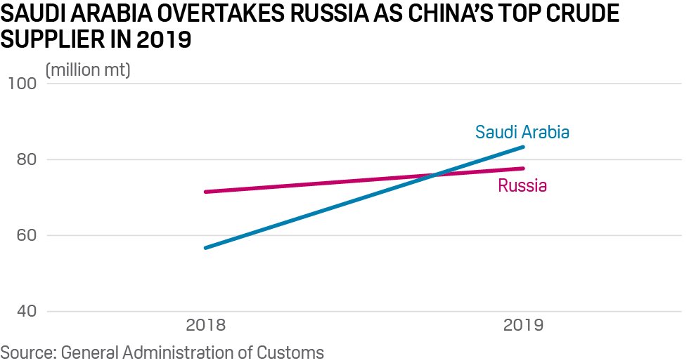 China & India thrilled.