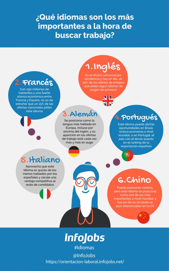Cuaderno Por Grande FGULEM on Twitter: "¿Qué #idiomas son los más importantes a la hora de buscar  trabajo? vía @InfoJobs #Empleo #LeónEsp https://t.co/PtOkrD7Z2S" / Twitter