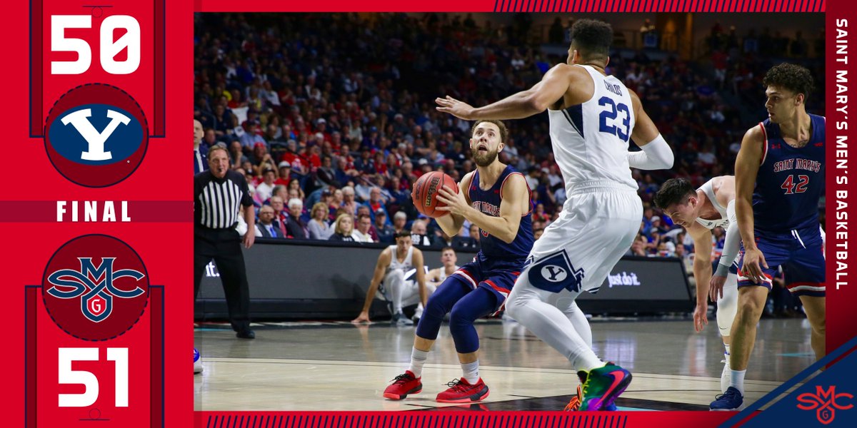 saintmaryshoops's tweet photo. GAELS WIN IT!!!! 

Ford drills a jumper to put the Gaels in the lead and secure the victory! 🔥🔥🔥

Saint Mary's advances to the finals tomorrow and will face off against No. 2 Gonzaga!

#GaelsRise https://t.co/gvYigVHmZX