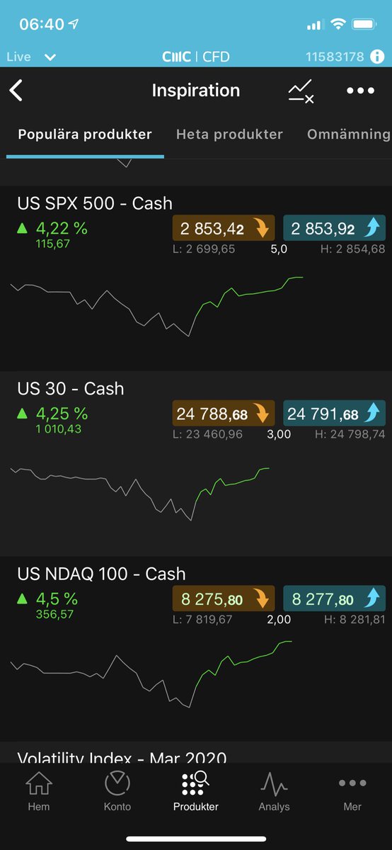 God morgon Sverige:

Ny dag - Nya möjligheter

Gamla modellen:Var nöjd med 7% per år🤩

Nya modellen:Sikta på 7% per dag🤯