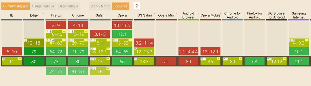 yashints's tweet photo. [Blogged] What you need to know about Full screen API 💻

#javascript #fullscreenapi #webdev 
https://t.co/fa8TZGeBFM https://t.co/0wqWDDXFkm