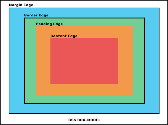 ashishtewaripro's tweet image. CSS Box-Model Example

#css3  
@CodePen
 #BoxModel