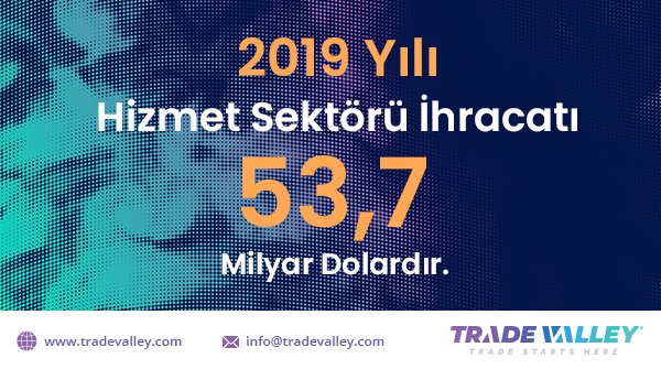 tradevalleycom's tweet image. According to the statement of the Service Exporters&apos; Association; Turkey&apos;s export value in Service Industry was 53.7 billion dollars in 2019.
وفقًا لبيان جمعية مصدري الخدمات؛ بلغت قيمة الصادرات التركية في صناعة المنتجات الخدمية 53.7 مليار دولار في عام 2019.
#export #serviceexport