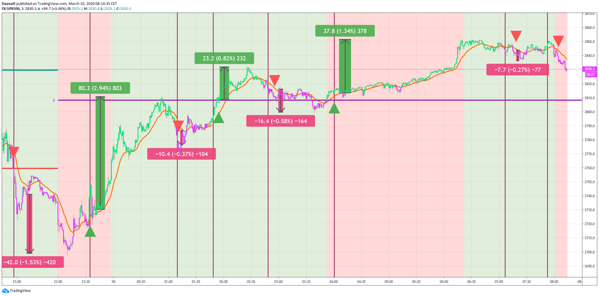 DJIA SPX DAX