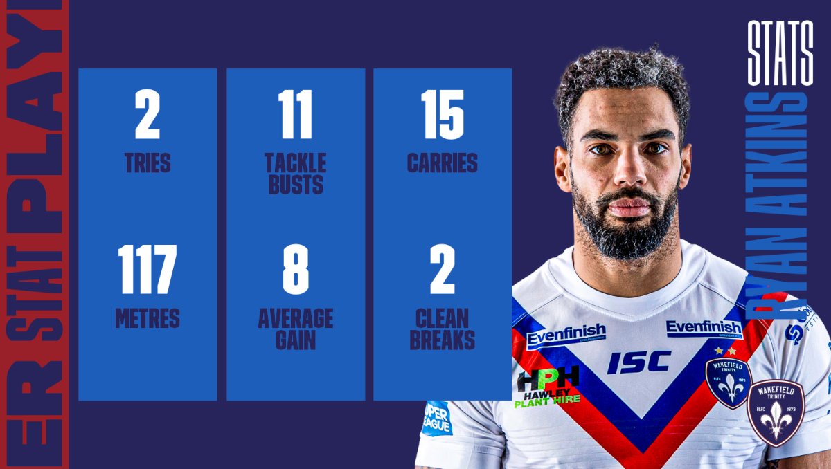 WTrinityRL's tweet photo. 📊 HERE'S how @rararyan85 fronted up on Friday night...

👌 Some impressive numbers from the centre! https://t.co/6aZngJtT7w