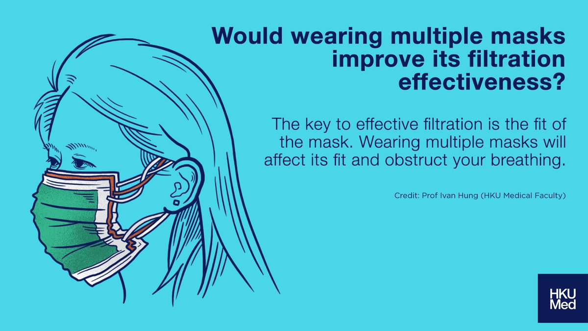 Q: Would wearing multiple masks improve the effectiveness of the filtration?A: The key to effective filtration is the fit of the mask. Wearing multiple masks will affect its fit and obstruct your breathing. #knowthefacts  #COVID19