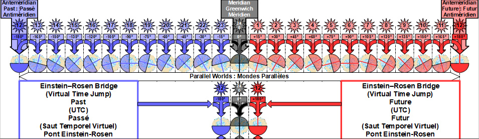 crews_richard's tweet image. #Diviser &amp;amp; #Régner

#Relativisme, #Empirisme, #Irrationalisme, #Obscurantisme
↕
#Espace-#Temps: Divisé
↕
#Humanité: Divisée
↕
#UTC =0°= Terre Statique 🇺🇳 Temps Local: Vous sur #Terre

NB
Ça ne sera jamais le "Temps" parfait pour #Changer leur #Monde.
↓
bit.ly/BrevetUniversel