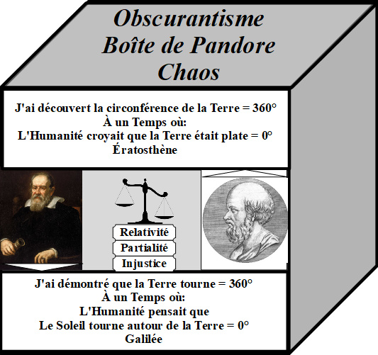 crews_richard's tweet image. #Diviser &amp;amp; #Régner

#Relativisme, #Empirisme, #Irrationalisme, #Obscurantisme
↕
#Espace-#Temps: Divisé
↕
#Humanité: Divisée
↕
#UTC =0°= Terre Statique 🇺🇳 Temps Local: Vous sur #Terre

NB
Ça ne sera jamais le "Temps" parfait pour #Changer leur #Monde.
↓
bit.ly/BrevetUniversel