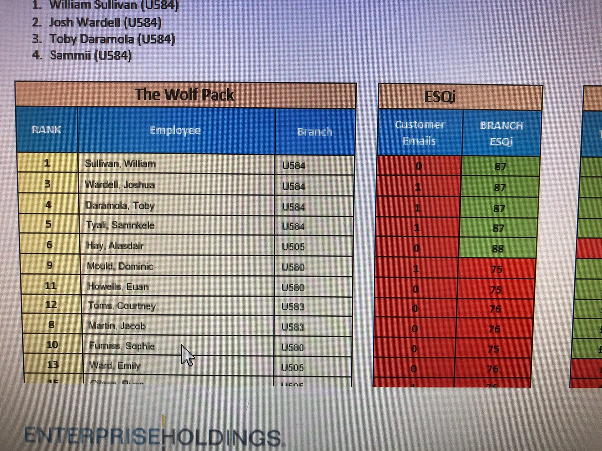 JW_ERAC's tweet image. BOOM! Team #U584 representing #U52 WolfPack 🔥#TheU584Show