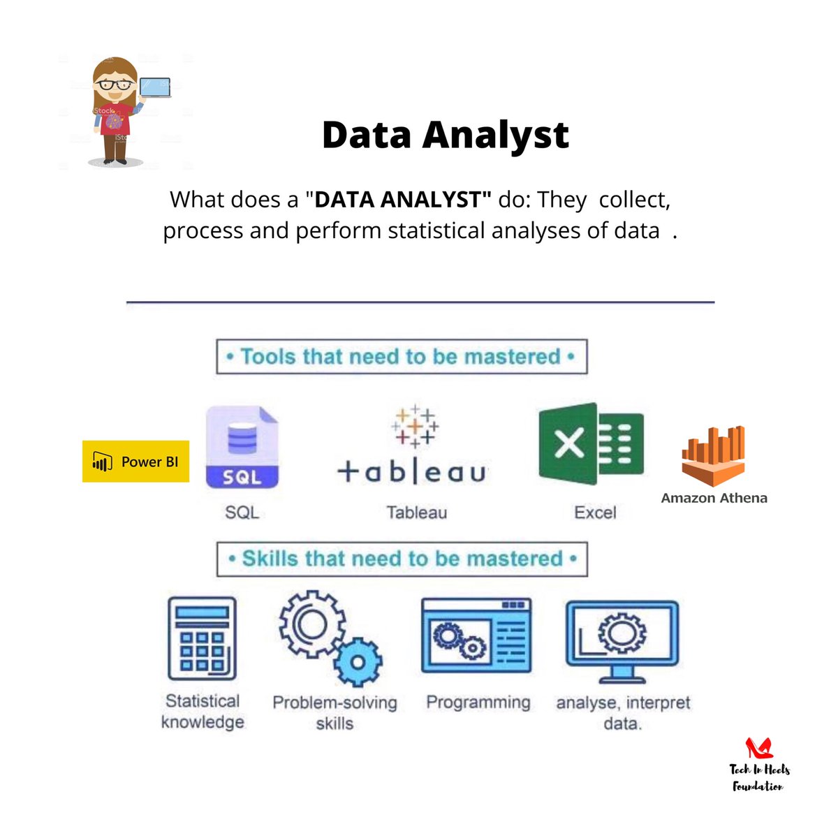 TIH_Foundation's tweet photo. Let’s get to know what Data Analysts do in today’s #CareersInTech, please note that the tools to be mastered are based on what the market is currently looking for from Data Analysts, it is not limited to these tools as each industry may differ #TechTuesdays #TechInHeels https://t.co/NMRHOgDkfU