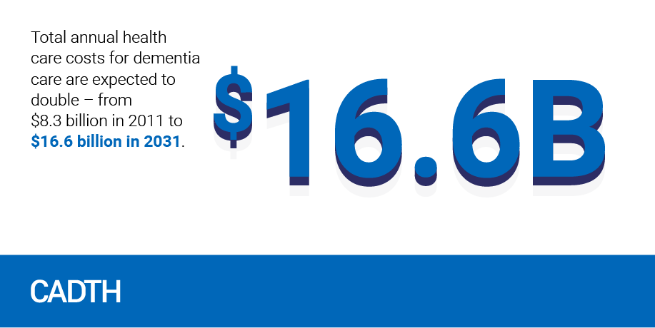 CDA_AMC's tweet photo. #FeaturedReport: More than 400,000 Canadians live with #dementia. Recently, there has been significant public interest in using #DementiaVillages as a care model for people with advanced dementia. Read CADTH’s In Brief 👉 https://t.co/4YZriYhpy4 #FutureofAging #CdnHealth https://t.co/1DTZjjUpcI